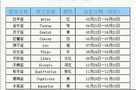 11月28星座|11月28日出生的星座